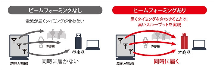 ���������Q�����������ł�����ʐM