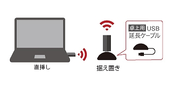 ���pUSB�����P�[�u����t��