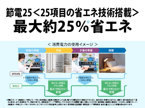 �ߓd25�q25���ڂ̏ȃG�l�Z�p���ځr�ő��25%���ȃG�l