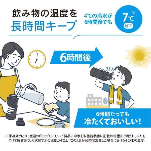 ���ݕ��̉��x�𒷎��ԃL�[�v