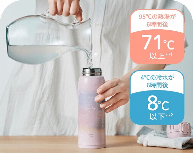 ���ݍ��̉��x�𒷎��ԃL�[�v