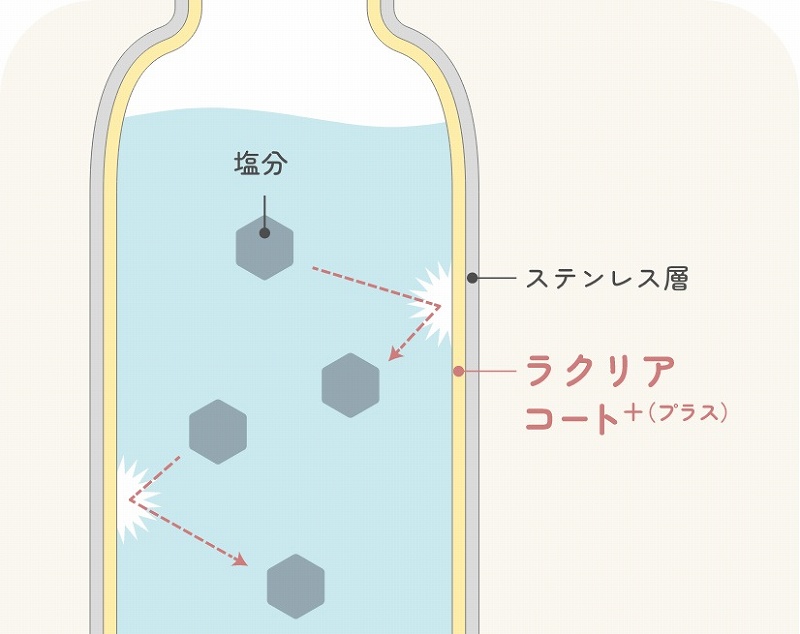 �X�|�[�c�h�����NOK