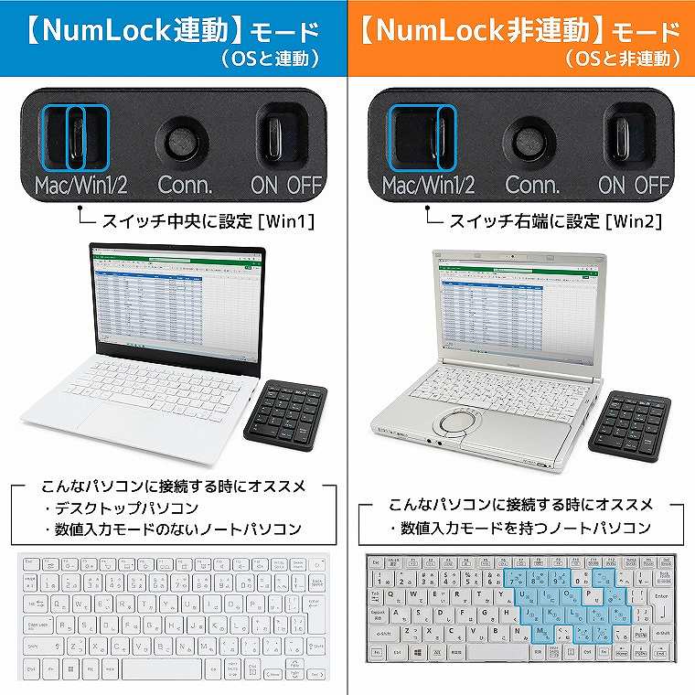 NumLockA/Ȃ