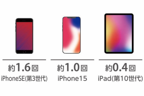 1800mAh�̃X�}�[�g�t�H�����1.8��[�d�\