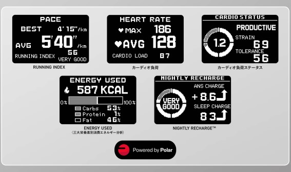 ���ʂ�m����ʂ����߂� �g���[�j���O���́��������