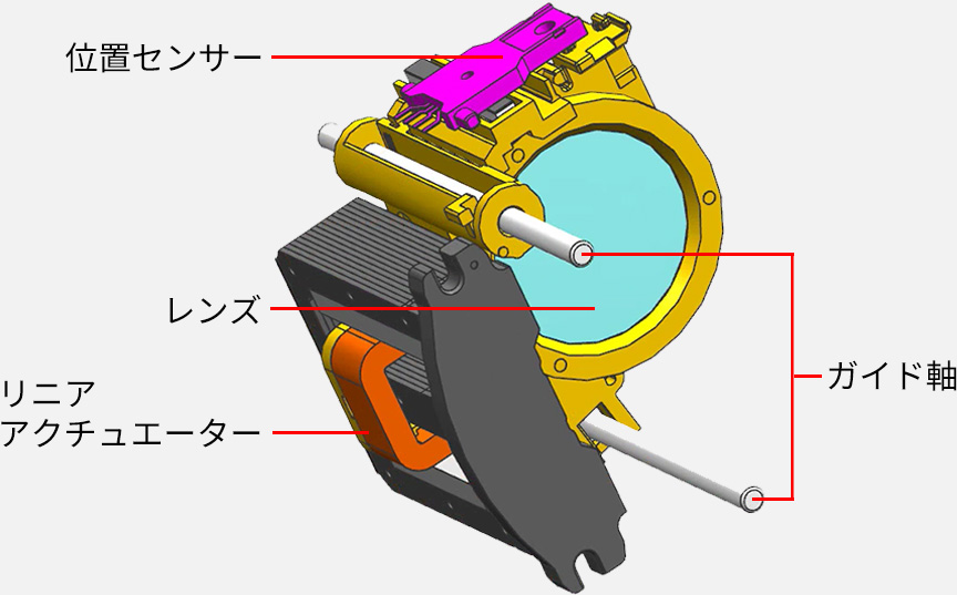 �����A�����x�A�Ïl�ȃt�H�[�J�V���O������