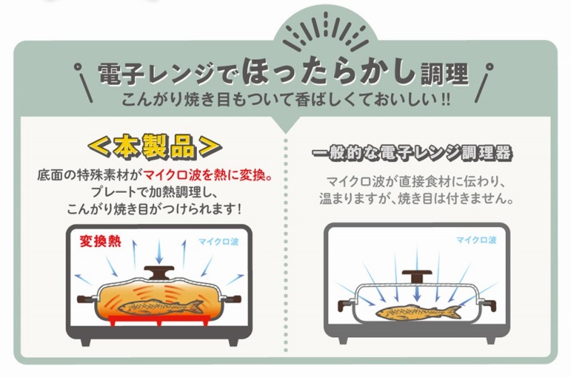 �d�q�����W�łق����炩������