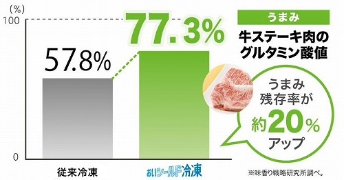 �y�����V�[���h�Ⓚ�z