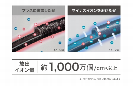 �}�C�i�X�C�I���ŐÓd�C��ጸ