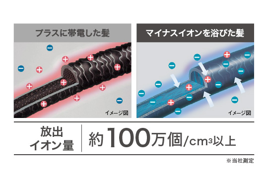 �}�C�i�X�C�I���ŐÓd�C�ጸ