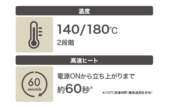 �������̉��x�@�\