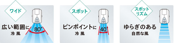 3���[�h�X�C���O���[�o�[