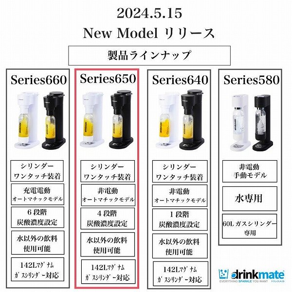 ���o�[���ɂȂ�A���ȒP�ɂȂ����I�[�g�}�`�b�N���f��