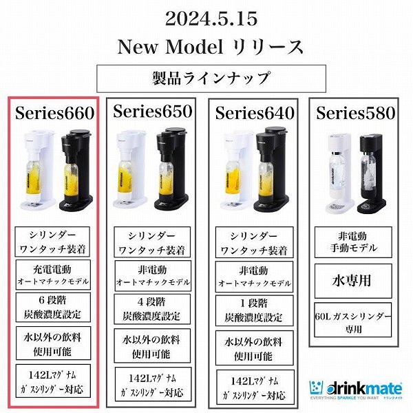 ���o�[���ɂȂ�A���ȒP�ɂȂ����I�[�g�}�`�b�N���f��