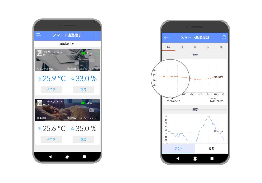 �A�v���Ɍv���l�ƃO���t��\��