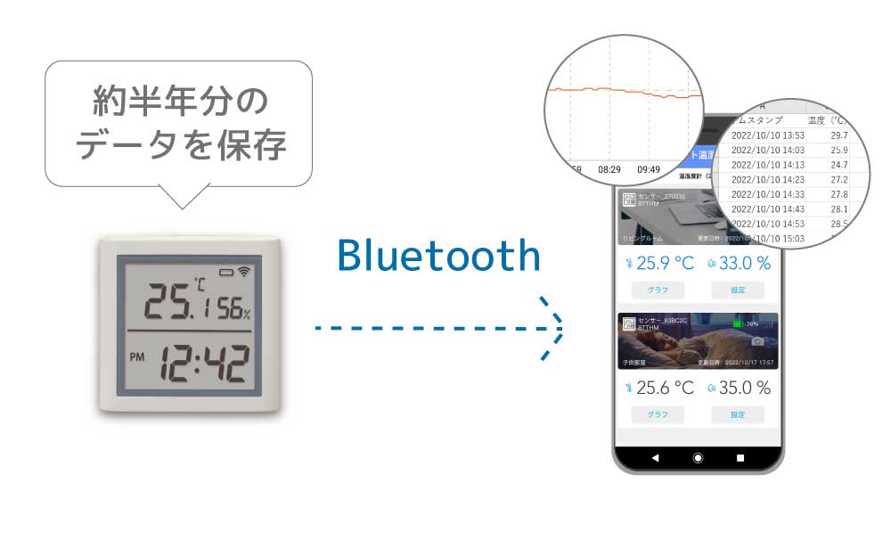 �{�̃������ɖ񔼔N���̃f�[�^��~�ρACSV�ۑ����\