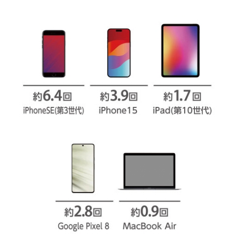 1800mAh�̃X�}�[�g�t�H�����7.2��[�d�\