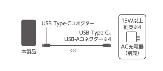 ���o�C���o�b�e���[�ւ̏[�d���@