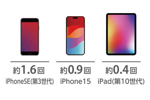 1800mAh�̃X�}�[�g�t�H�����1.8��[�d�\