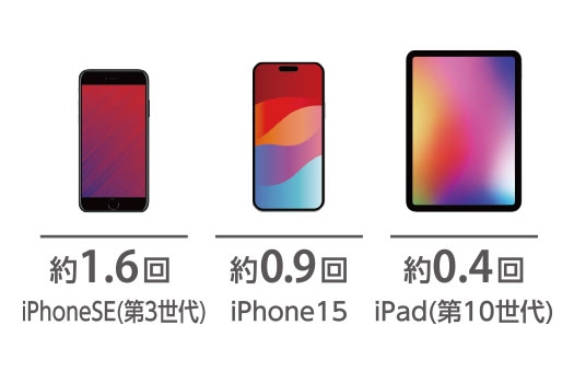 1800mAh�̃X�}�[�g�t�H�����1.8��[�d�\