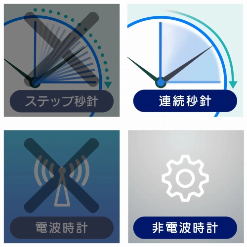 �b�j�͊��炩�ɓ����܂�