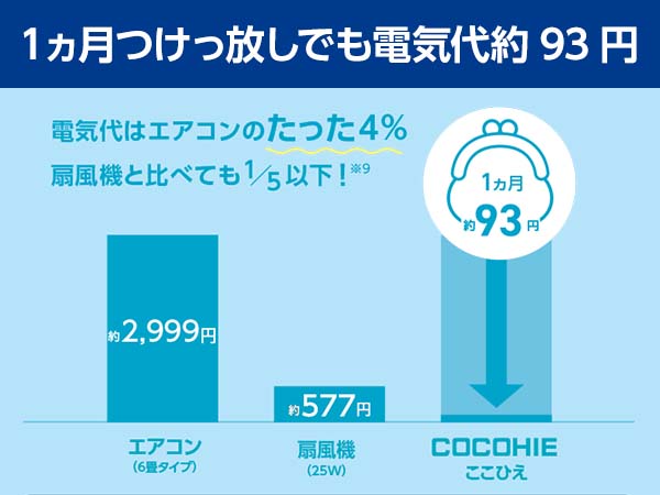 1���������ςȂ��ł��d�C���93�~