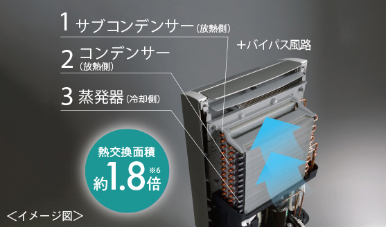 ��102m2�i62��j��4 ����C�ɏ����ł���p���[�ŃX�s�[�f�B�[�Ƀ����Ȃ����K��Ԃ�����܂�