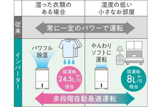 �C���o�[�^�[����