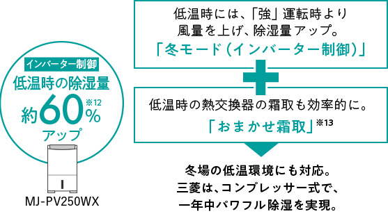 �~�ɂ������I�@�~���[�h+���܂�������