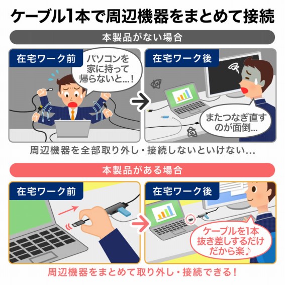 �P�[�u��1�{�Ŏ��Ӌ@����܂Ƃ߂Đڑ�