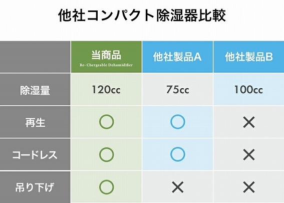 ���ЃR���p�N�g�����@��r