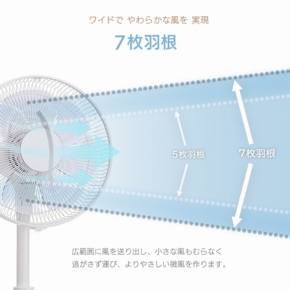 7���H���ōL�͈͂ɑ���