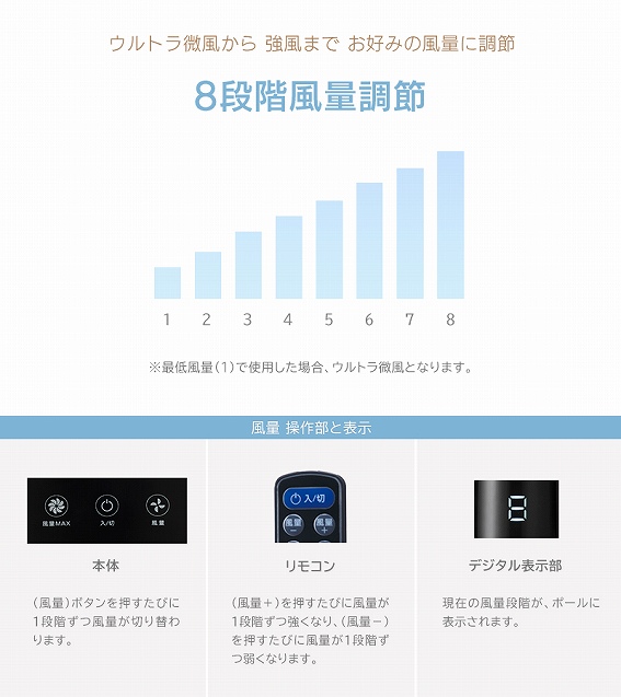 �W�i�K���ʒ���