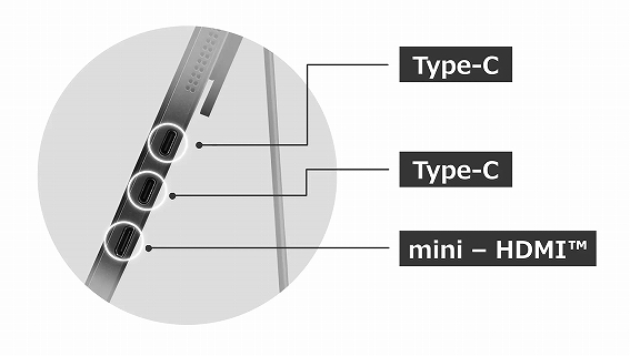 USB Type-C & Mini-HDMI ���͒[�q����