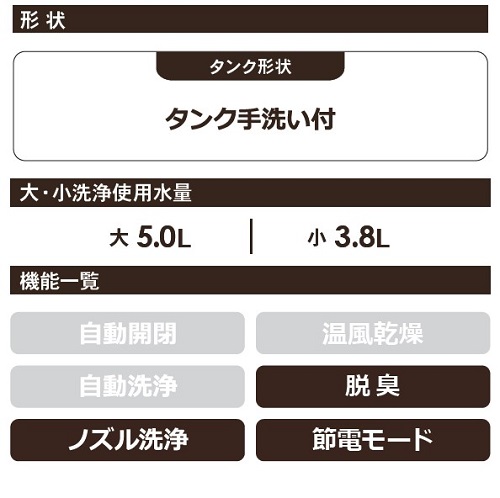 �@�\�ꗗ