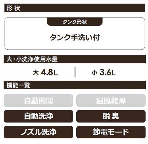 �@�\�ꗗ