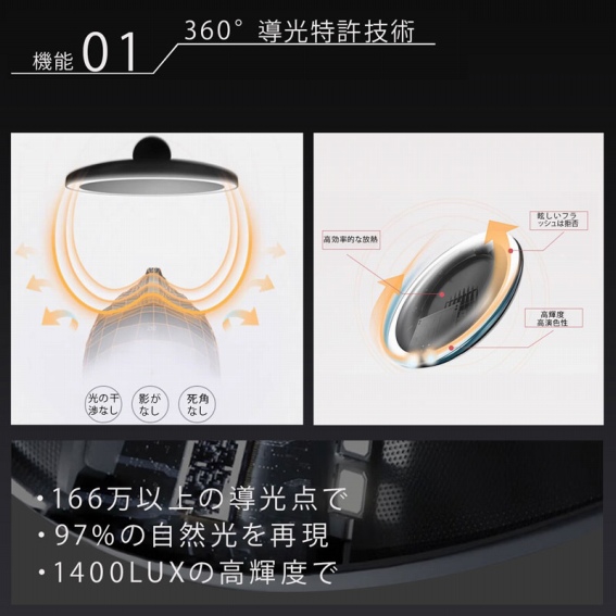 360&deg;���������Z�p