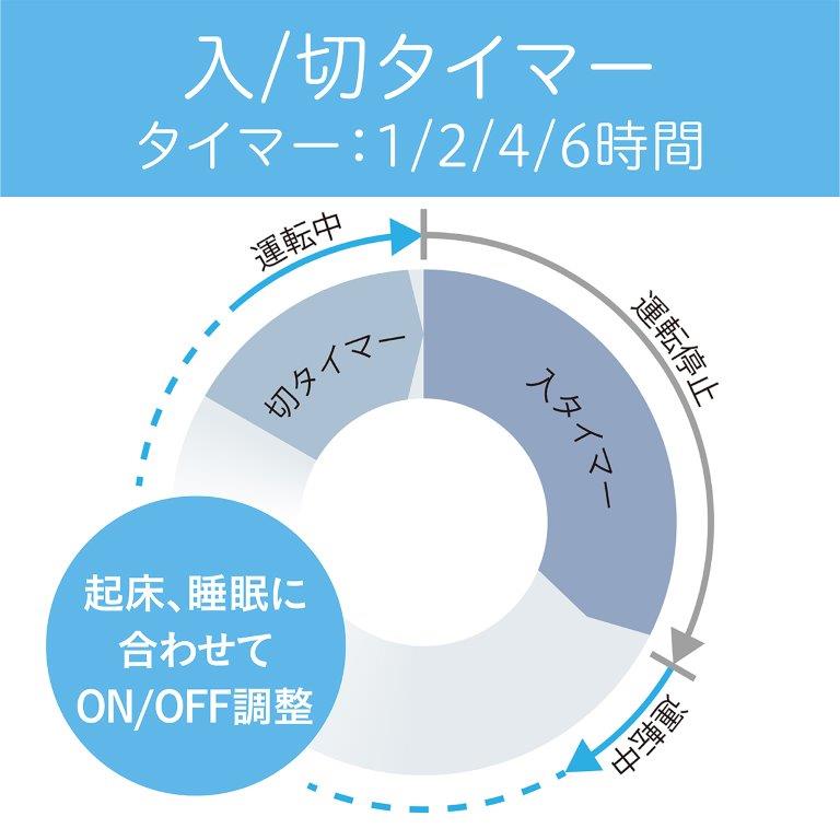 ��/�؃^�C�}�[���ڂ�����Q�ꂵ����̂��Ƃ��ɂ҂�����