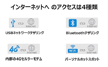 �y4��̃C���^�[�l�b�g�A�N�Z�X�z