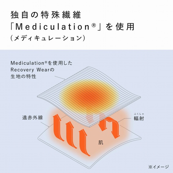 �Ǝ��̓���@�� Mediculation���g�p
