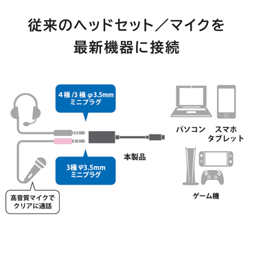 �]���̃w�b�h�Z�b�g�^�}�C�N���ŐV�@��ɐڑ�