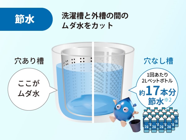 �y�ߐ��z�@���󑅂ƊO���̊Ԃ̃��_�����J�b�g