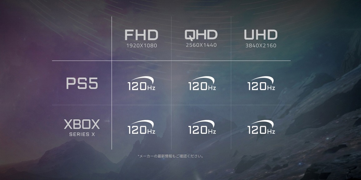 AORUS FO32U2 GIGABYTE �M�K�o�C�g 31.5�^ 4K(3840&times;2160�j240Hz ������ł̗D�ʂ�ڎw����