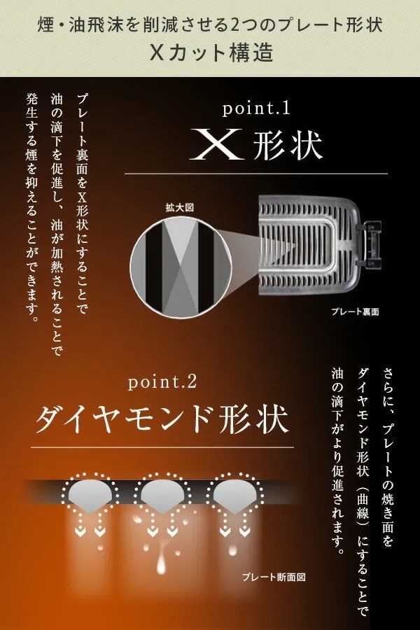 ���E���򖗂��팸������2�̃v���[�g�`��@X�J�b�g�\��