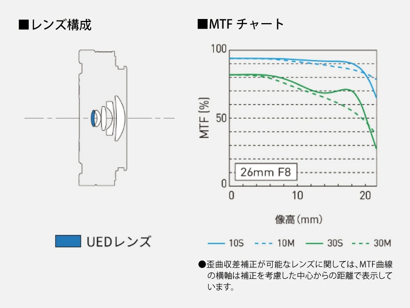 �D�ꂽ�`�ʐ��\�𔭊�