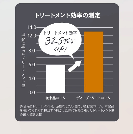 �g���[�g�����g�����̑���