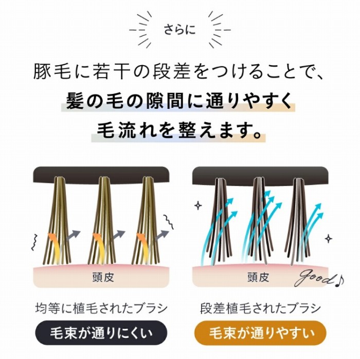 �ؖтɎ኱�̒i�������邱�ƂŔ��̖т̌��Ԃɒʂ�₷���ї���𐮂��܂�