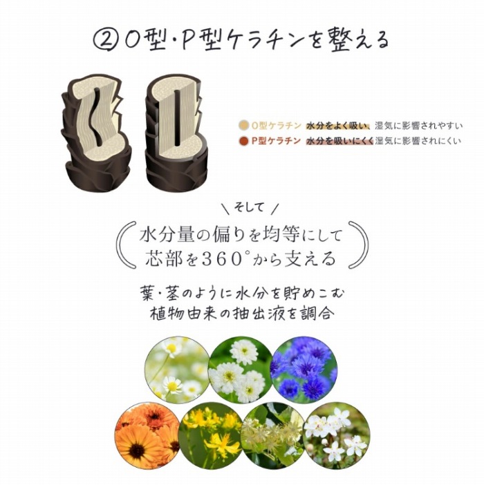 O�^�EP�^�P���`���𐮂���