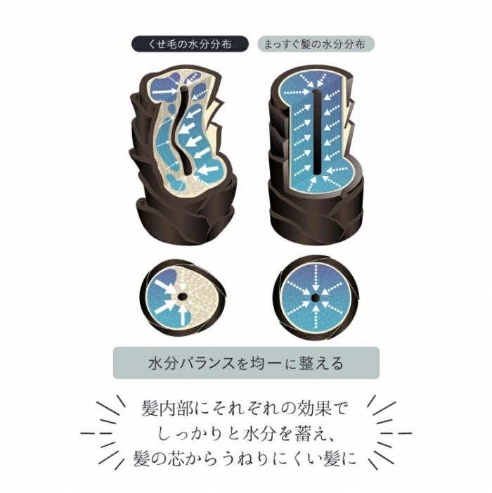 �������ɂ��ꂼ��̌��ʂł�������Ɛ�����~���A���̐c���炤�˂�ɂ�������