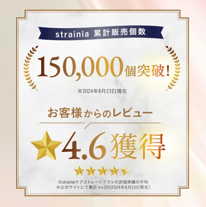 strainia �݌v�̔����@150000�˔j